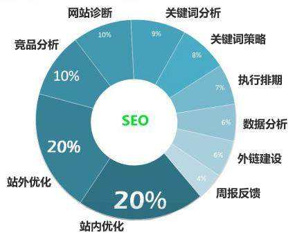 曲靖seo关键词优化排名为什么经常不稳定